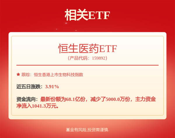 金牛配资 港股创新药ETF强势大涨4.31%，成交额超7亿