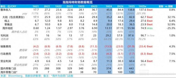 盟配资 缝纫机“踩冒烟”，泡泡玛特持续飙？